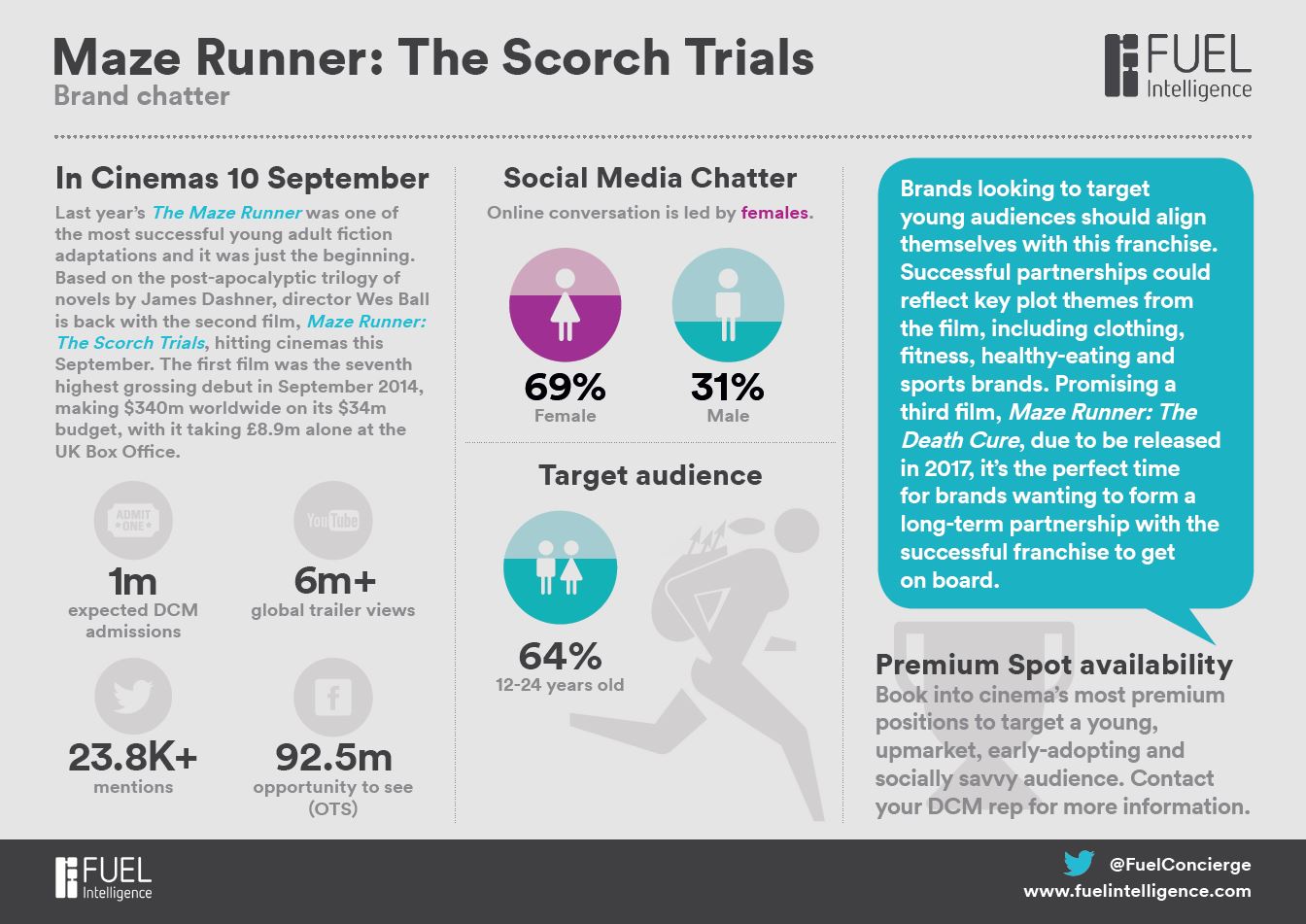 The Maze Runner's First Film Is Its Most Effective