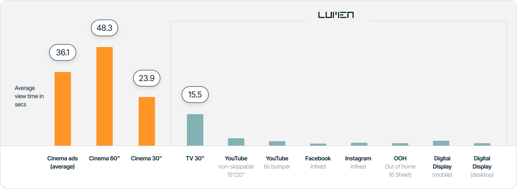 Audiences graph 2x